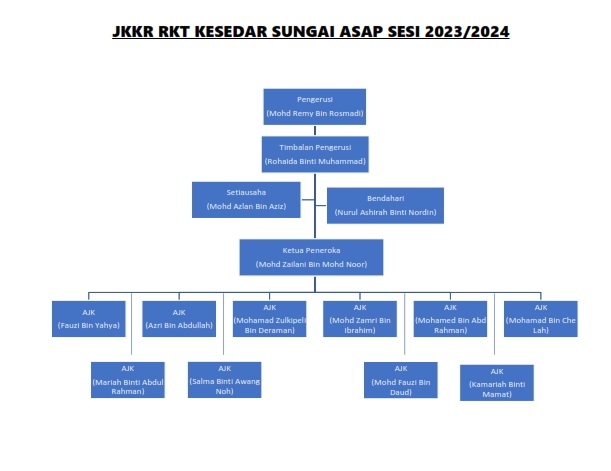 JKKR RKT KESEDAR SUNGAI ASAP SESI 2023 001